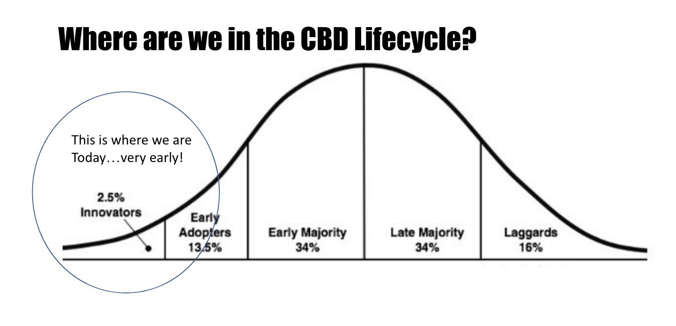 CBD-Business-opportunity-2020