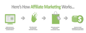 how-affiliate-marketing-works-cbd-training